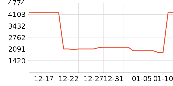 �׼����̻���ʷ�۸�