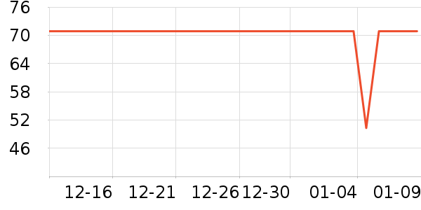 ¶�������ܱ���ʷ�۸�