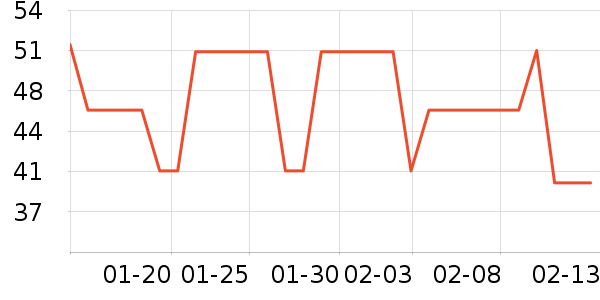 ���·�ɹ����ʷ�۸�