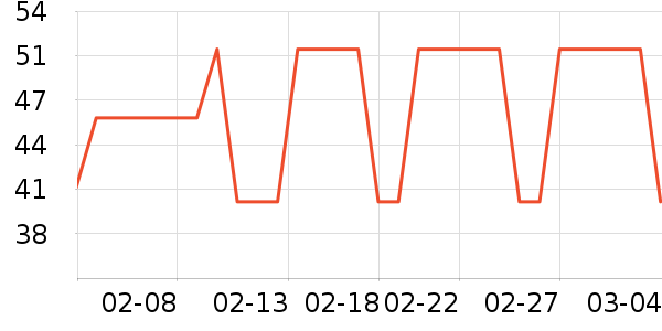 ���·�ɹ����ʷ�۸�