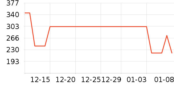 teenieweenieKIDS��ͯ����/������ʷ�۸�