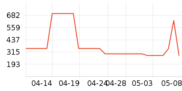 ����˹����Ůʽ��������ʷ�۸�