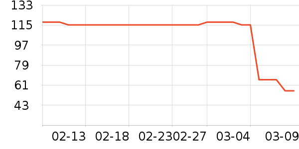 ������������Ӫ��������ʷ�۸�