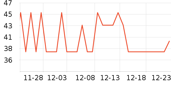 ��ֻ������/������ʷ�۸�