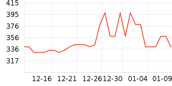 Ӥ��Ӫ����ʷ�۸�