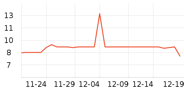 ����LED����ʷ�۸�