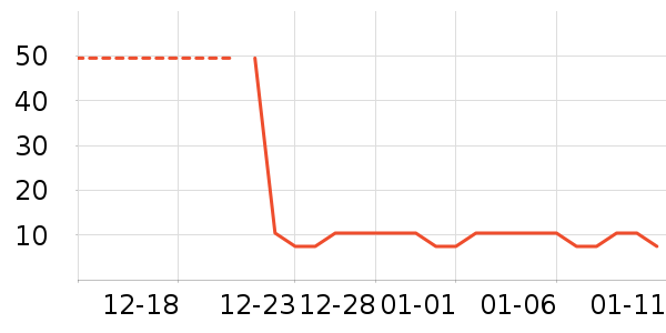 ������/����ʷ�۸�