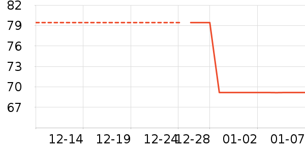 ǰ���߼�����ʷ�۸�