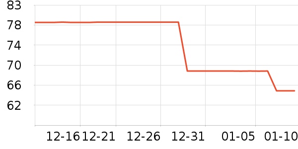 ǰ���߼�����ʷ�۸�