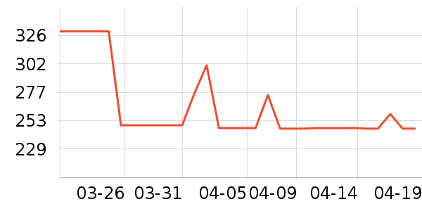 �Ϳ��˶�����ʷ�۸�