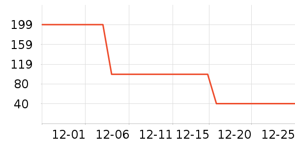 PMPM����¶��ʷ�۸�