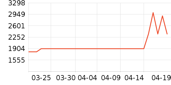 ��������ʷ�۸�