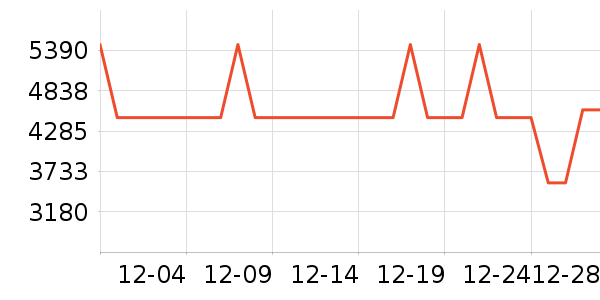 С�׵�����ʷ�۸�