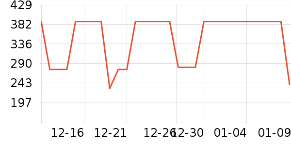 �����˶�����ʷ�۸�