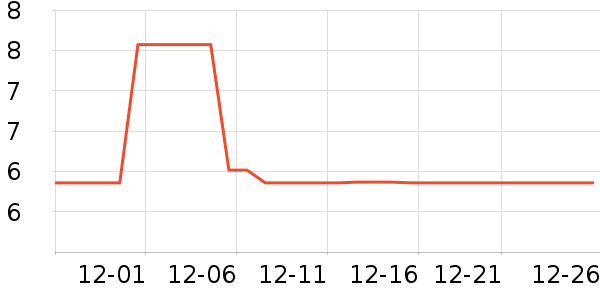 һ���Բ;���ʷ�۸�