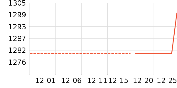 ������ʷ�۸�