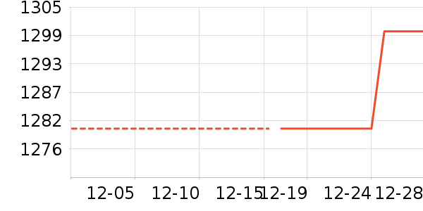 ������ʷ�۸�