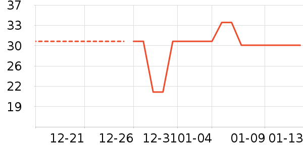 ���/������ʷ�۸�