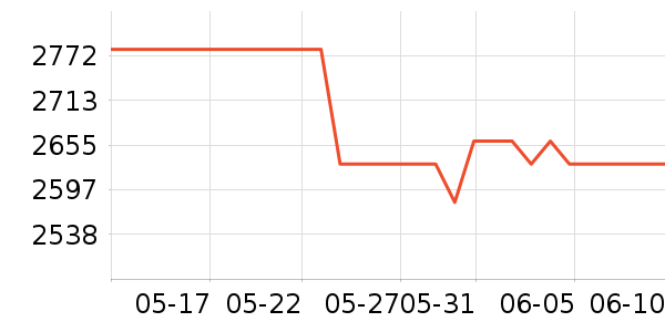 ����֮Կ���廤����װ��ʷ�۸�