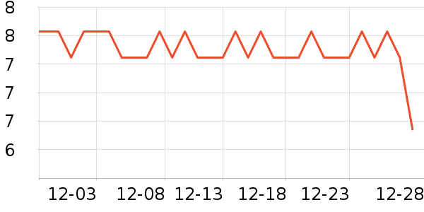 ����������е��ʷ�۸�