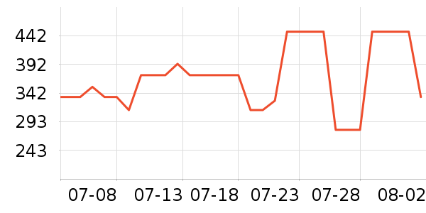 �Ϳ��˶�����ʷ�۸�