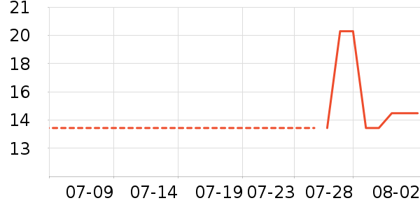 ������򱦱���ʳ��ʷ�۸�