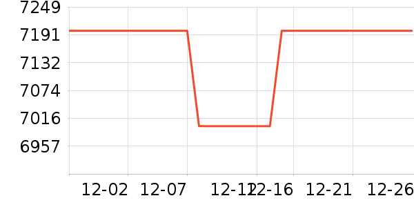 ���Ŀյ���ʷ�۸�