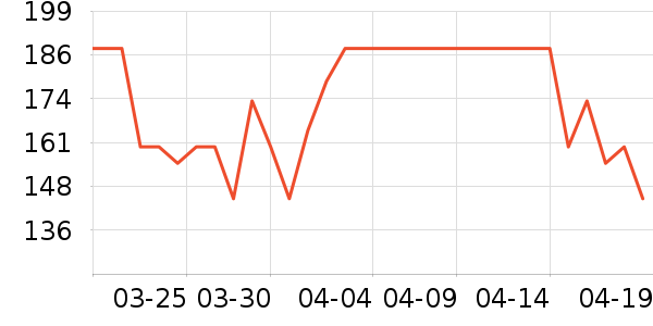 ��������/��������ʷ�۸�