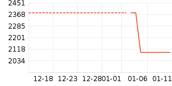 �����װ��ʷ�۸�