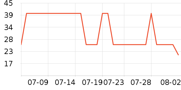 ��ϣ��ţ��/��Ʒ��ʷ�۸�