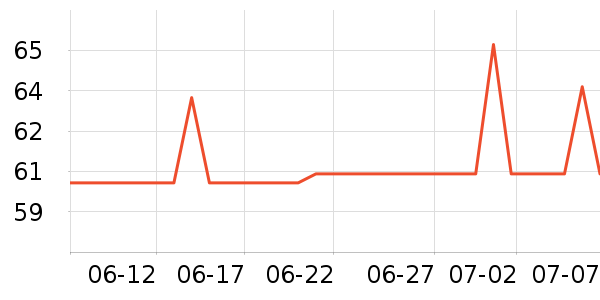 ̫������ʷ�۸�