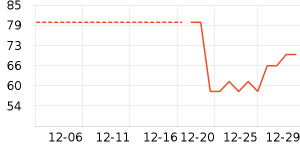 ˮ��/ˮ����ʷ�۸�