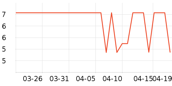 ��������Ϸ/��ͨ/����/IP�ܱ���ʷ�۸�