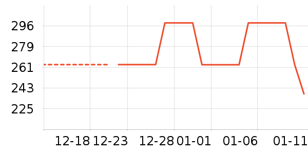 ˯��/�Ҿӷ���װ��ʷ�۸�