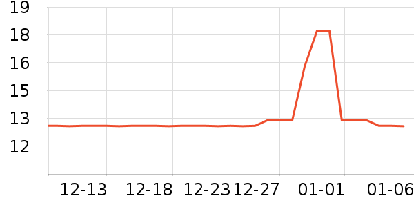 �����ݿ���/������ʷ�۸�