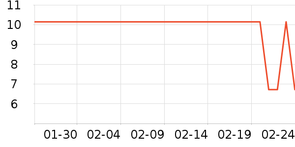 ������ױ������ʷ�۸�