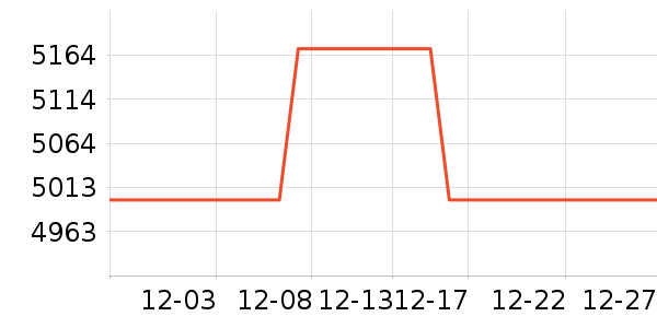 ��ħ�ֻ���ʷ�۸�