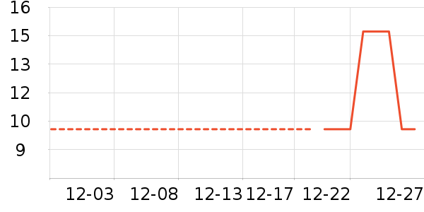 ����/�̲���ʷ�۸�