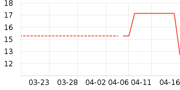 �����ñ���������ʷ�۸�