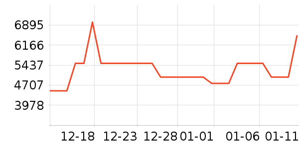 С���ϴ�»���ʷ�۸�