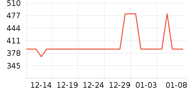 �ȷ����޷���ʷ�۸�