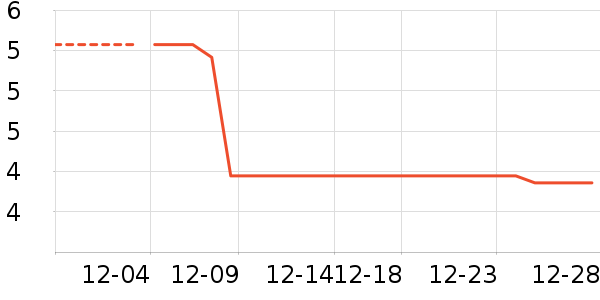 ������ʷ�۸�