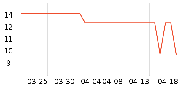 ����ʷ�۸�