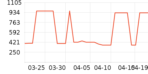 ������ˮ��/��ˮƿ��ʷ�۸�