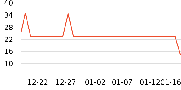 �ղ�������С������ʷ�۸�