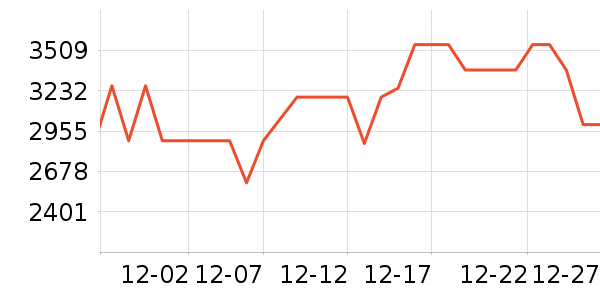 TCL������ʷ�۸�