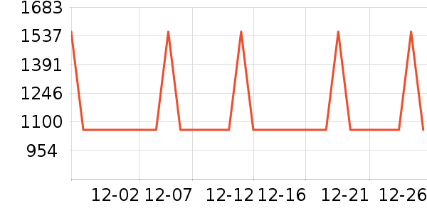 ����������ʷ�۸�