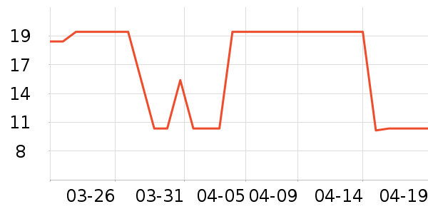 ����������/�̲���ʷ�۸�