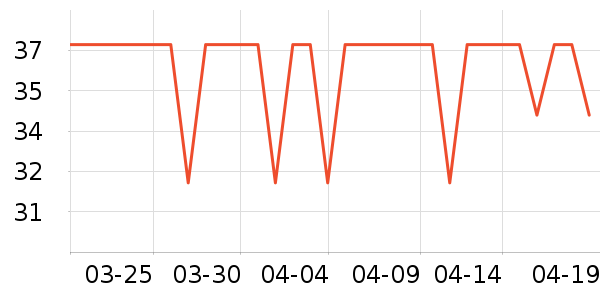 �Ϲܼ���๤����ʷ�۸�