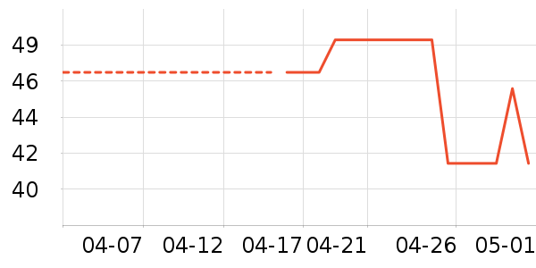 CANMAKE����/��֬��ʷ�۸�